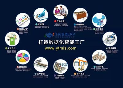 鋼木家具企業ERP管理系統故障溝通要點解析